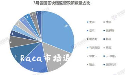tpWallet Raca市场退出原因及影响解析