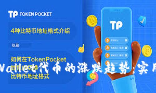 如何分析tpWallet代币的涨跌趋势：实用指南与技巧