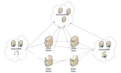 揭秘tpWallet骗局：如何识别