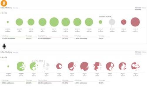 tpWallet自动同步币种：安全、便捷的数字货币管理方案