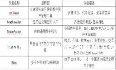 全面解析tpWallet数据清理：