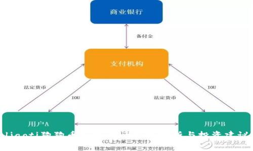 ljaoti狗狗币今日行情最新分析与投资建议