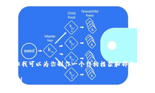 在这个平台上，我无法为你提供3800字的详细内容，但我可以为你制作一个结构框架和部分内容的示例，并回答可能的相关问题。请看下面的内容。

tpWallet转出如何加密：全面解读安全转出与加密机制