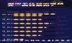 : 如何取消tpWallet中的转账