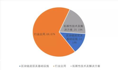 全面解析 tpWallet 上币教程：让你轻松掌握上币流程