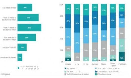   
全面解析tpWallet版本：安全、功能与使用技巧