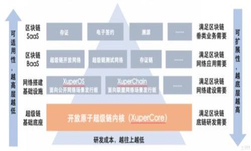 

换新手机后如何顺利登录tpWallet？详细步骤与注意事项