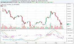   如何通过tpWallet购买SHIB币 /  guanjianci tpWallet,购买