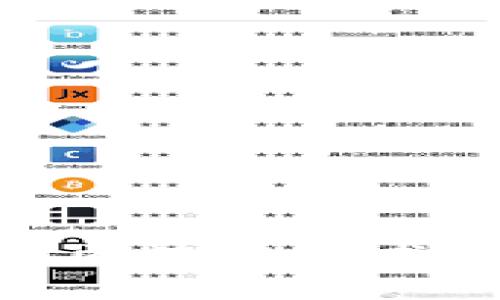 深入探索tpWalletraca：区块链技术的新支柱与最佳实践指南